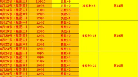 费兰精彩表现：射门6次进3球，关键传球2次，评分高达10分